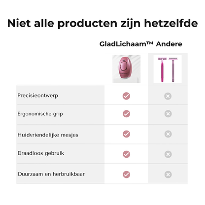 GladLichaam™ Precisie Bodytrimmer