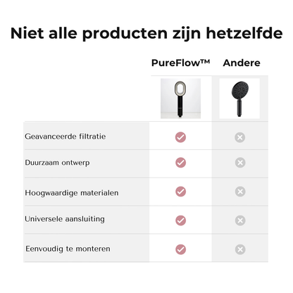 PureFlow™ Luxe Filterdouchekop