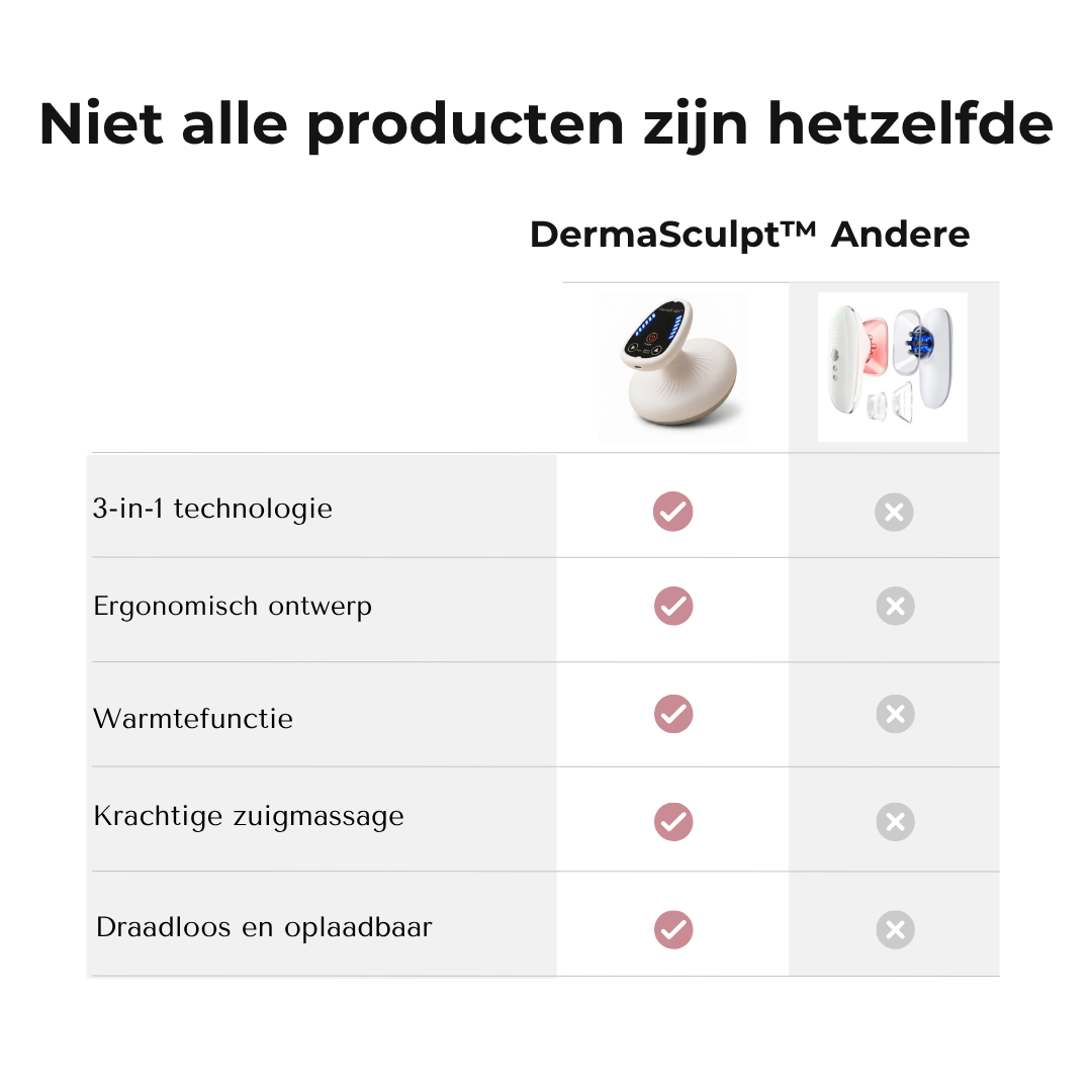 DermaSculpt™ 3-in-1 Cellulite Massager